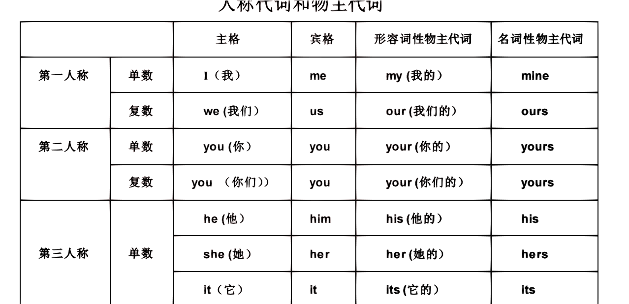 硬格和软格的区别 硬格和软格的区别在哪里 