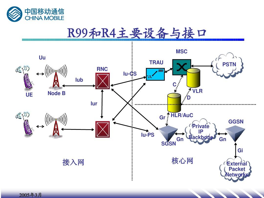 4g网和3g的区别 3g网络跟4g网络差多少 