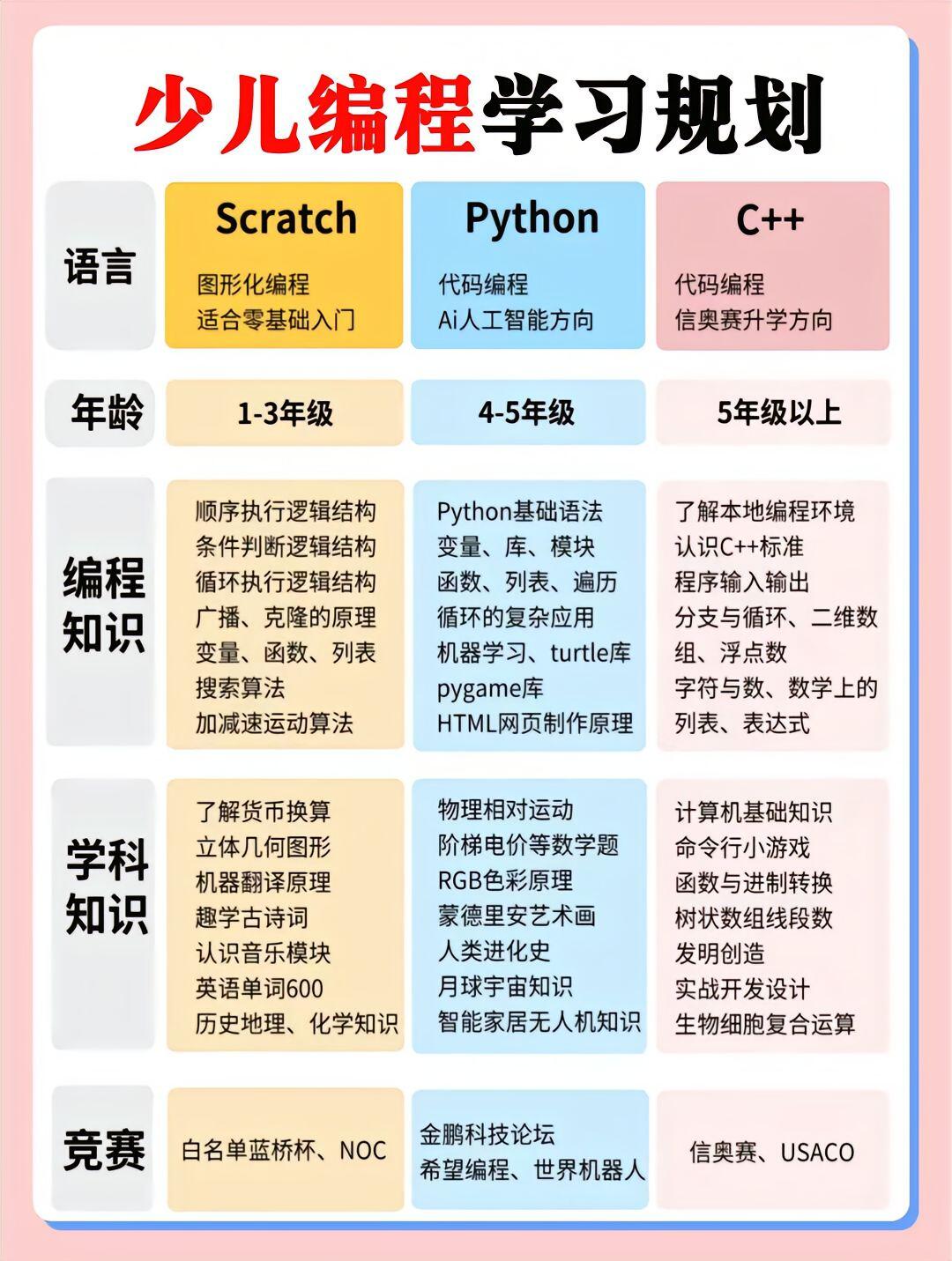 java中i和i的区别 java中的i++是什么意思 
