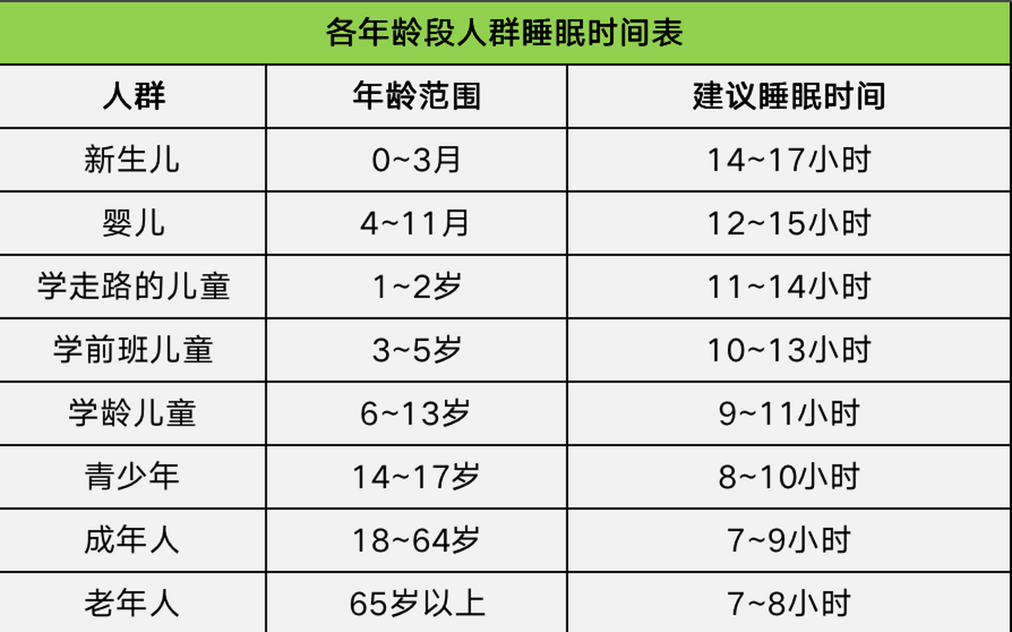 时间时候区别 时间和时候一样吗 