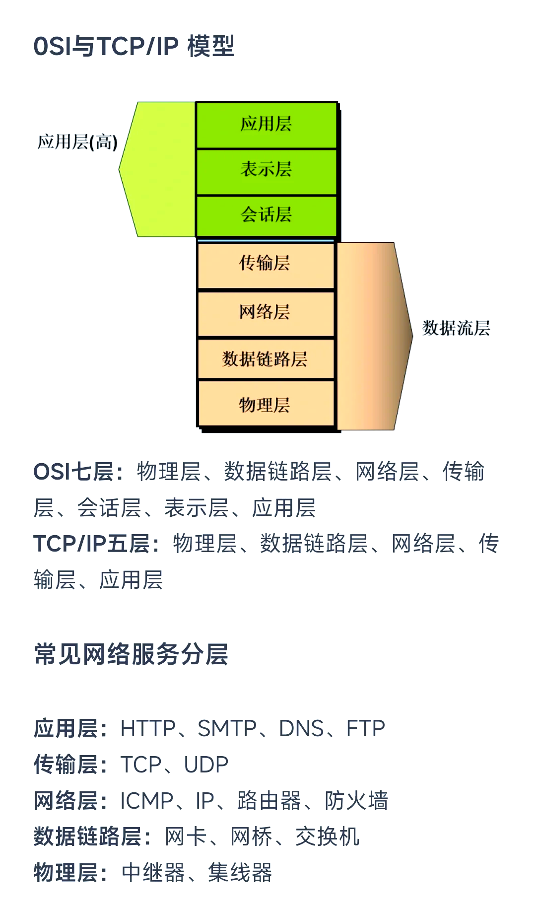 ftp与http区别 FTP与HTTP区别是什么 
