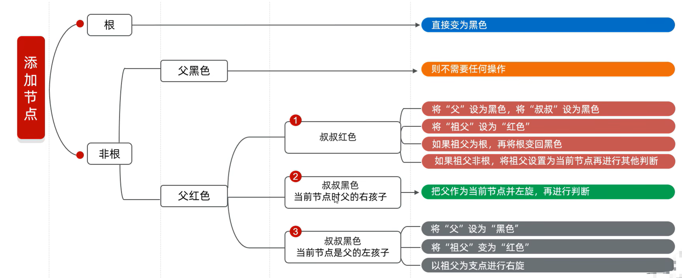 TreeMap与Treeset的区别 treemap与linkedhashmap 