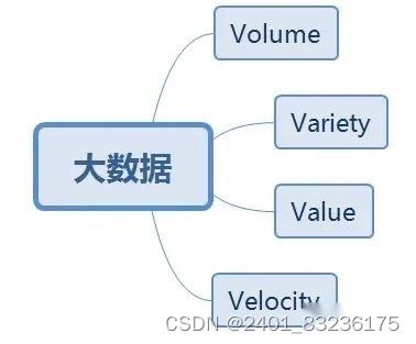 技术方法区别 技术方法是什么意思 