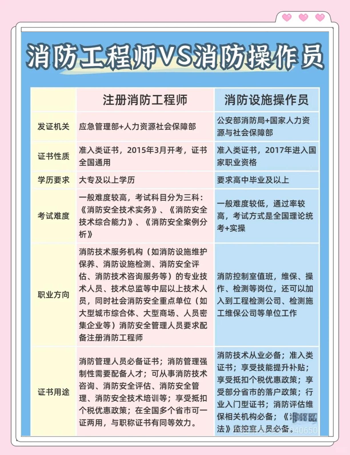 师和员的区别 职业师和员的区别 
