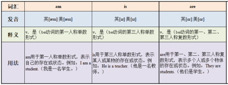 is和的区别 is和are的区别 