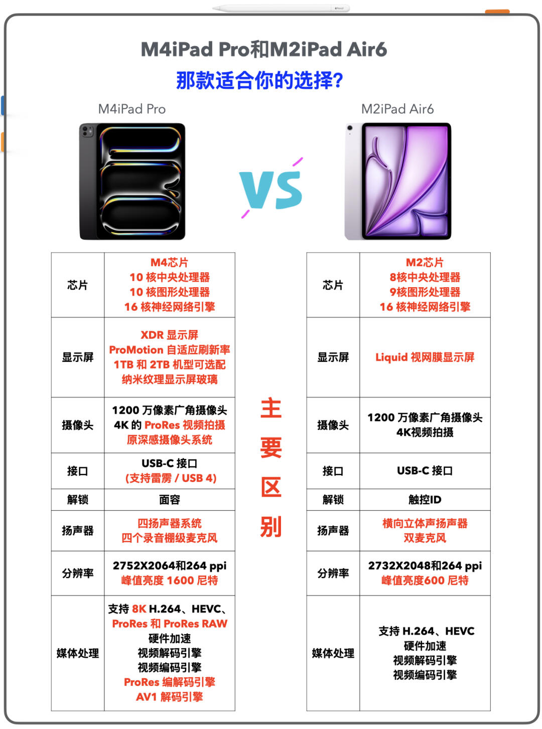 mbp各代区别 各代macbookpro对比 