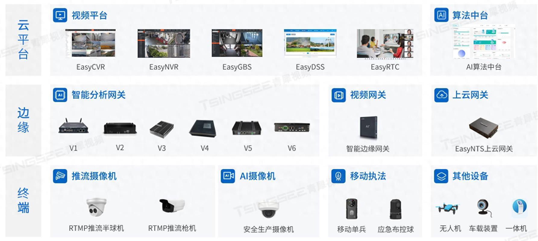 海康设备cvr区别 海康设备cvr区别是什么 