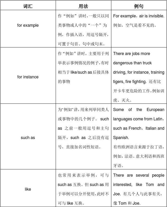 als和as的区别 als dass 和als wenn