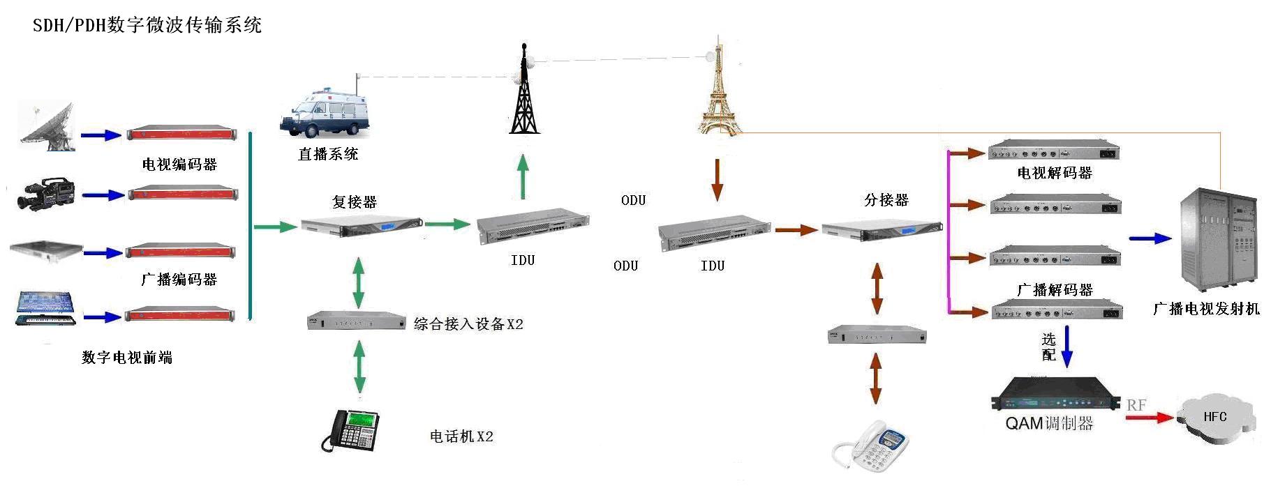 mstp和dwdm区别的简单介绍