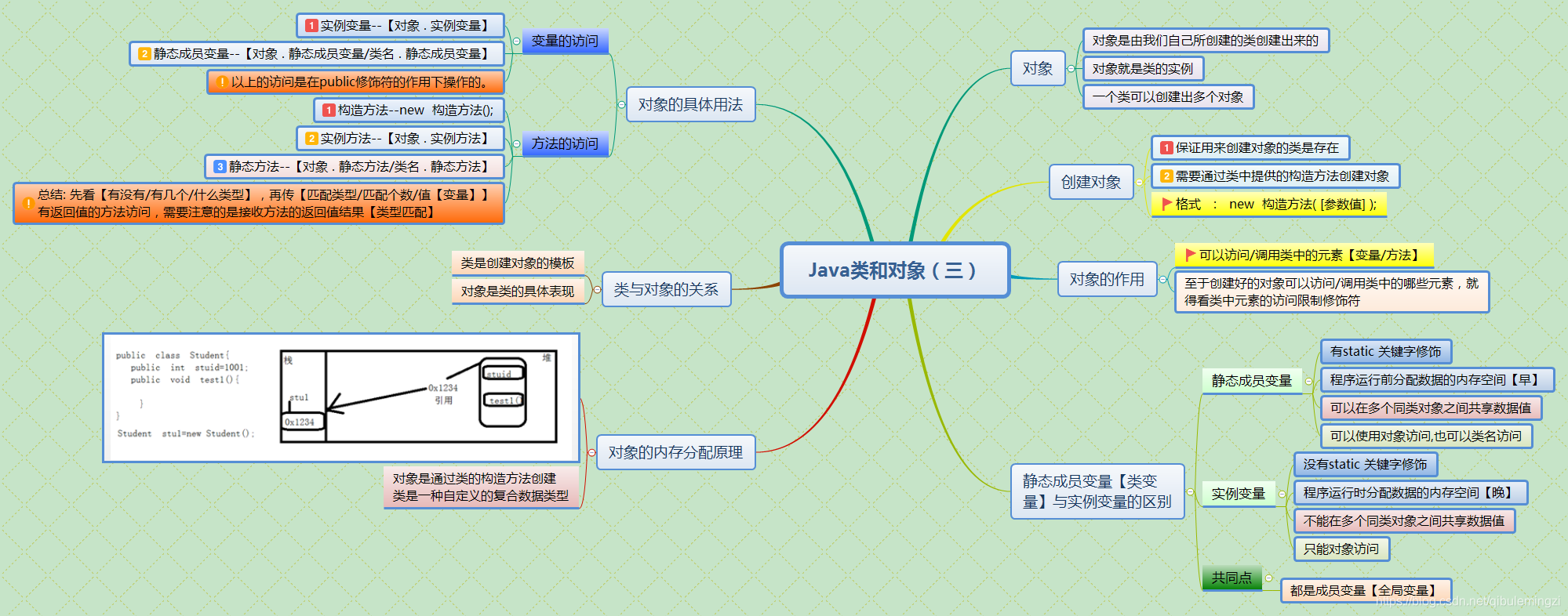 typename和class的区别 classforname和class区别 