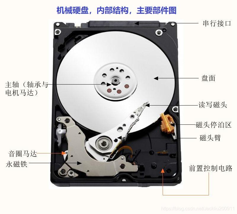 scsi硬盘有区别 scsi硬盘和ssd哪个好 