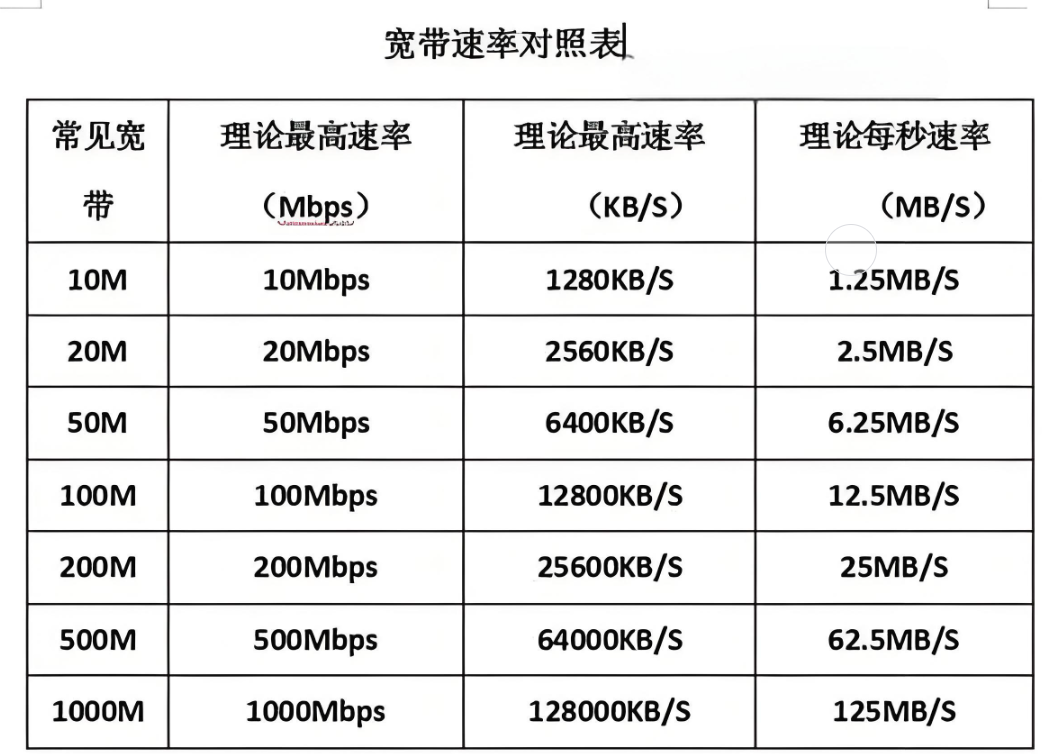 sftp和ftp的区别 sftp ftps的区别 