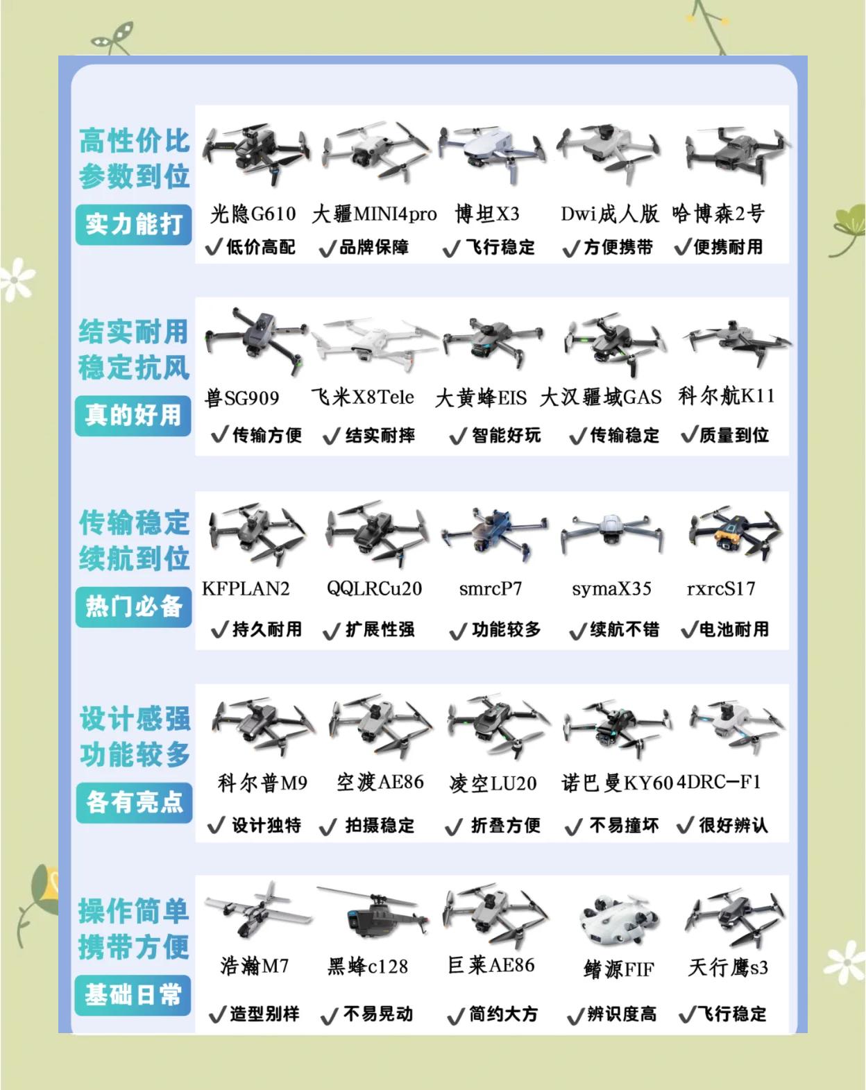 航拍器航模区别 航拍器的使用说明 