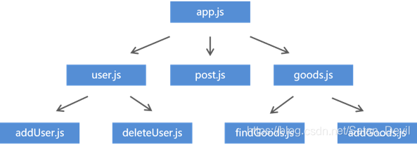 publicpath和path区别 path与classpath,二者的区别? 