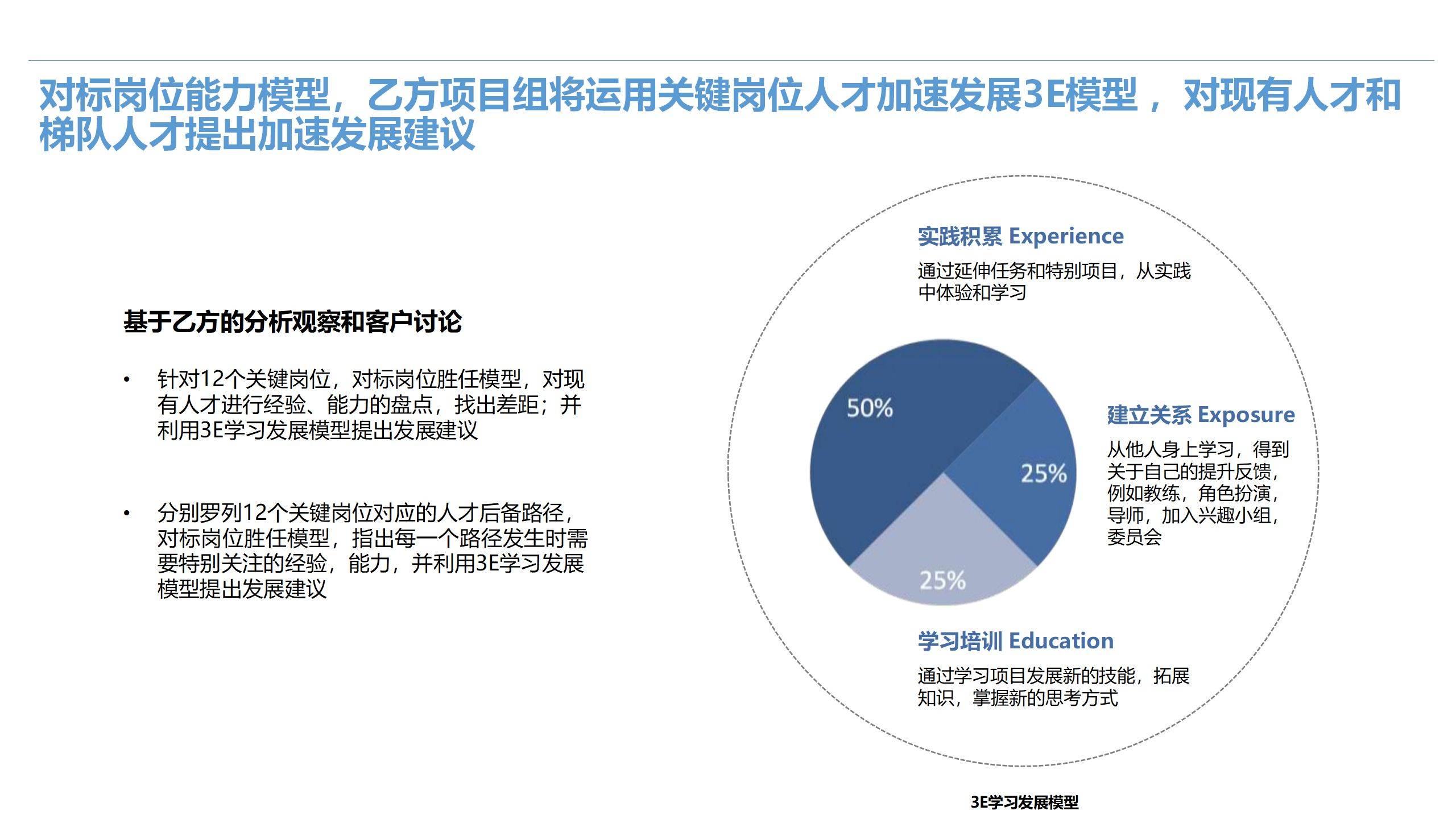 ppt项目啥区别 项目ppt制作教程 