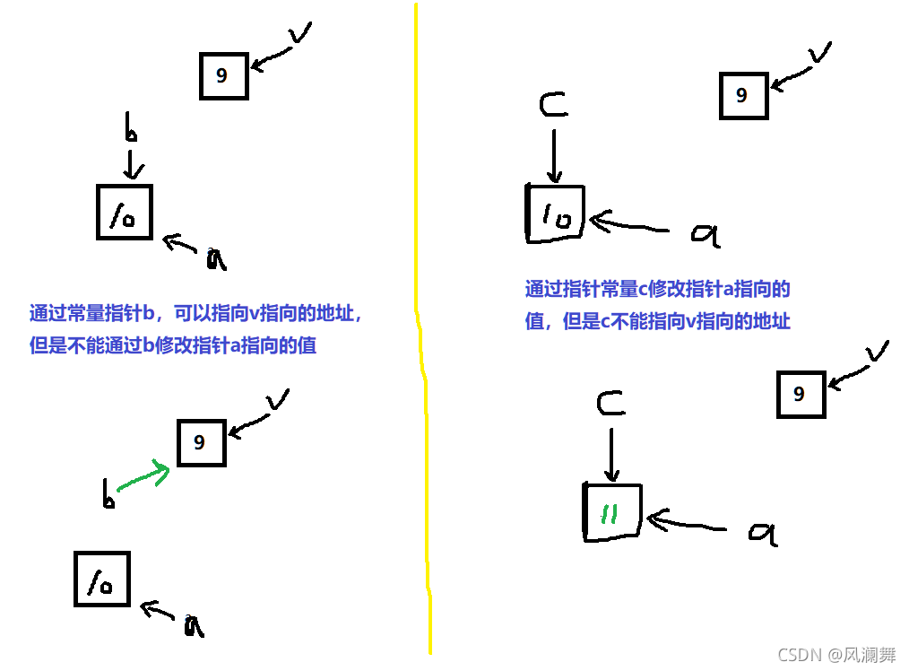 const与常量区别 const常量有数据类型吗 