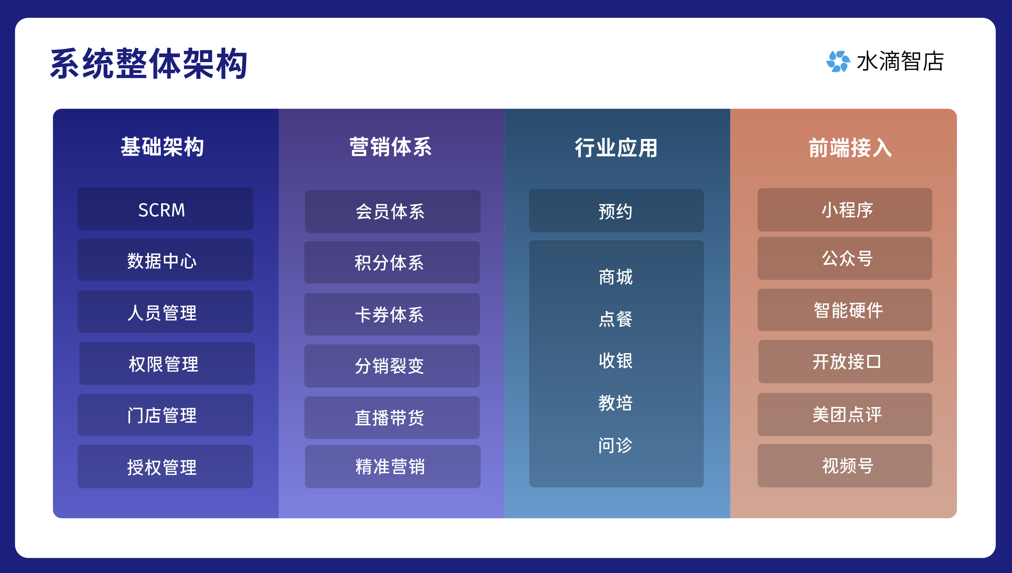 小程序类别区别 小程序类别区别有哪些 