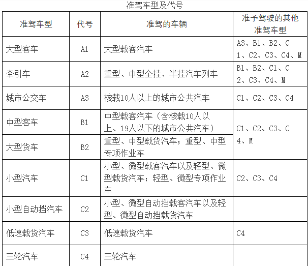 架式和驾驶的区别 架式和架势是什么意思 