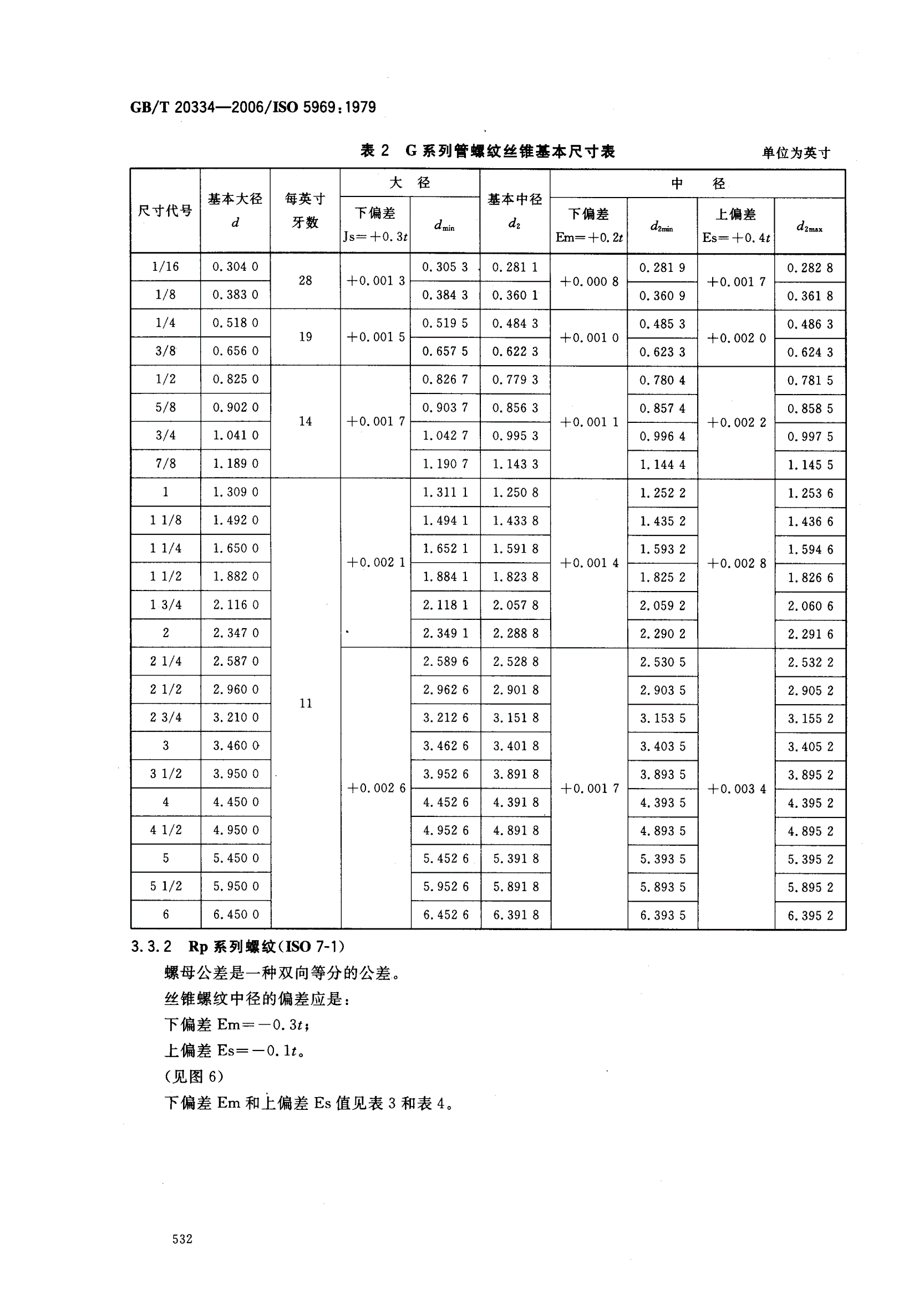 螺纹r与rp区别 rs螺纹和rp螺纹的区别 