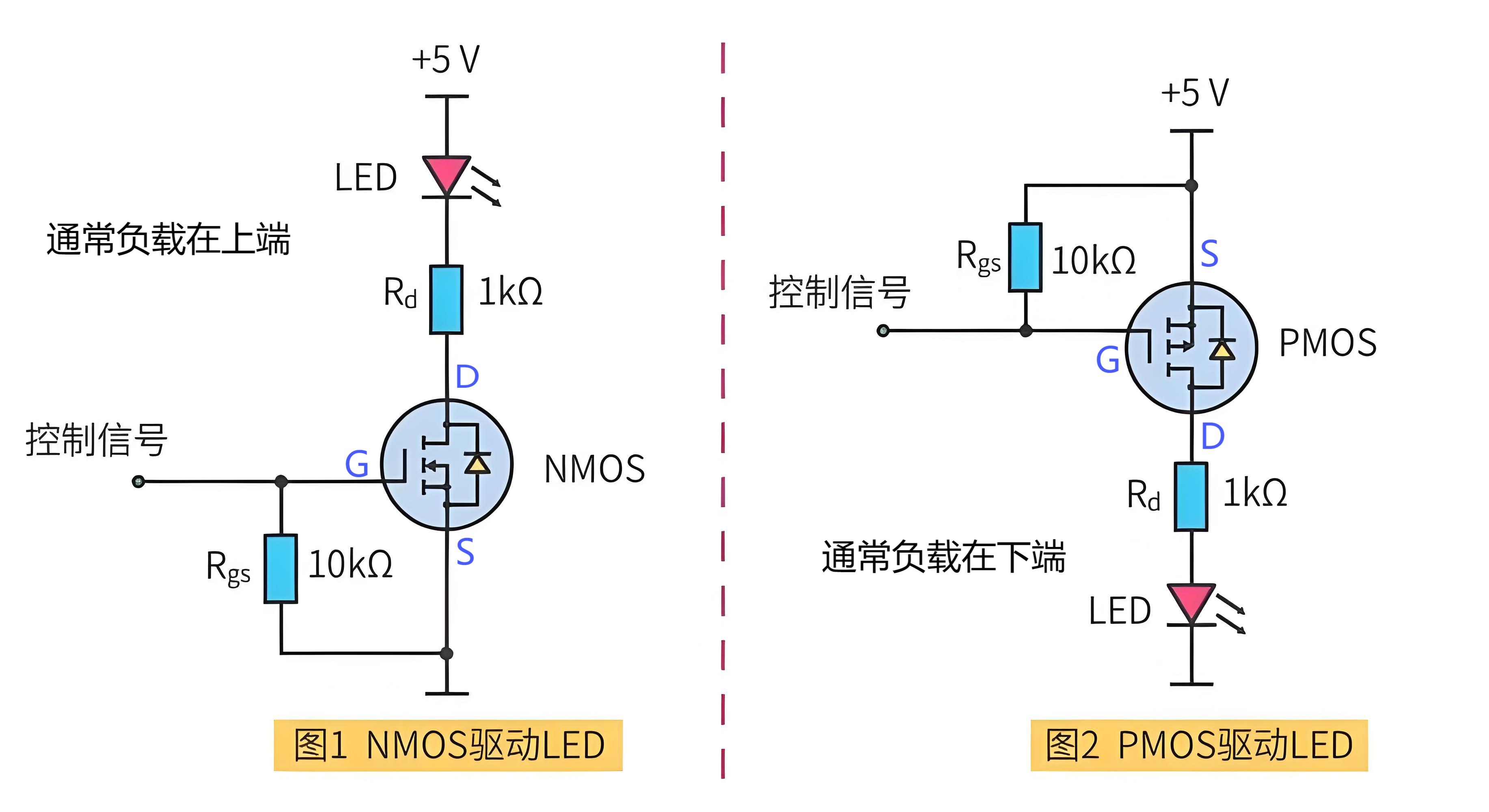 mos与igbt的区别 igbt与mos管的优缺点 