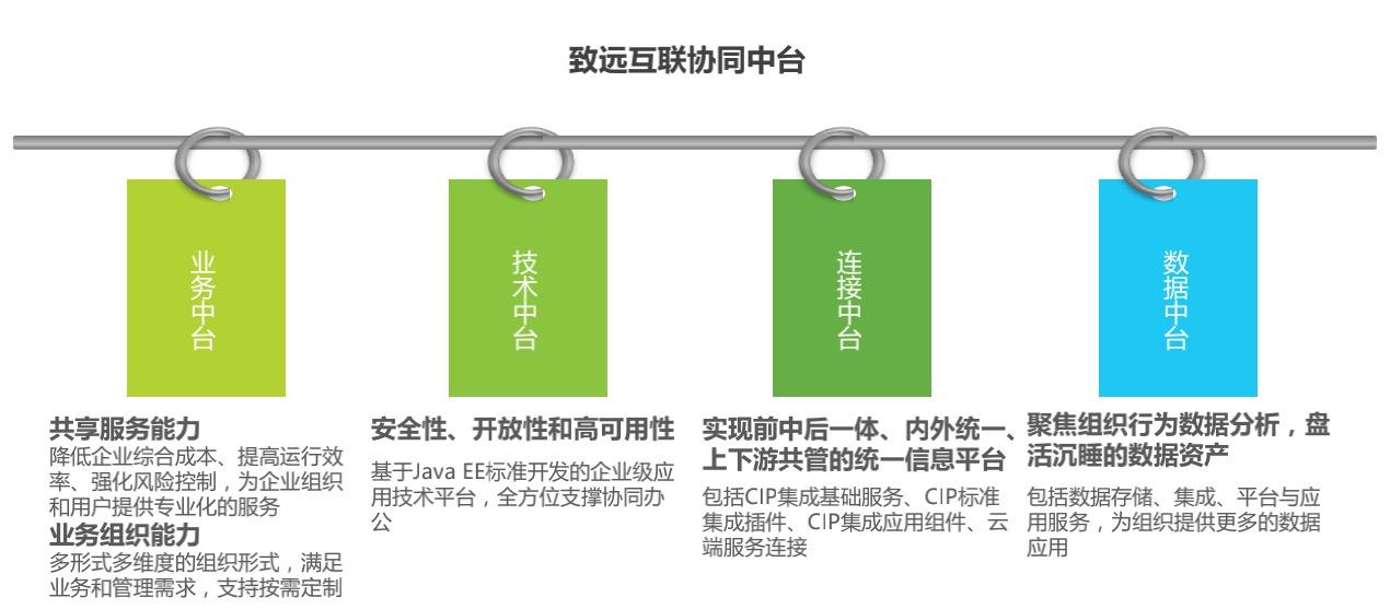 钉钉与致远区别 钉钉与泛微致远的差异 