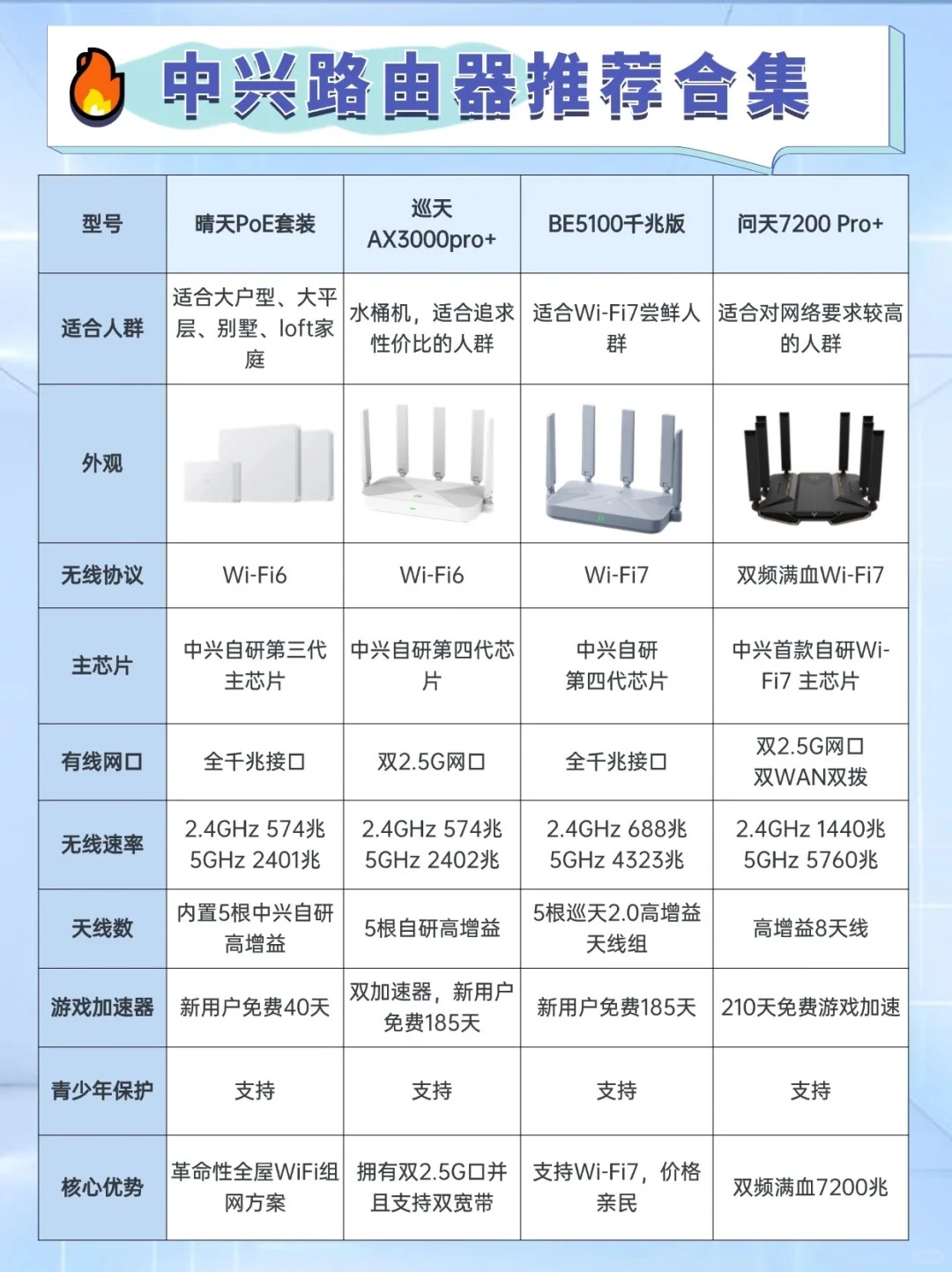 以太网wifi区别 以太网和wlan哪个好 