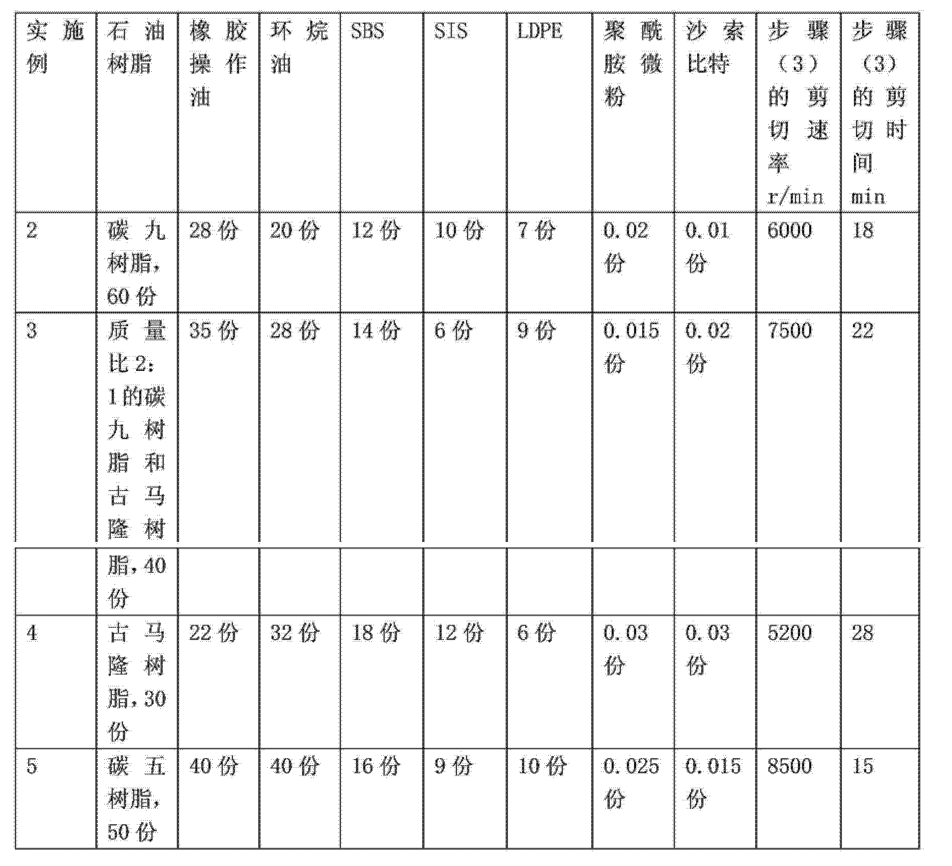 方法重载的区别 方法重载和方法重写 