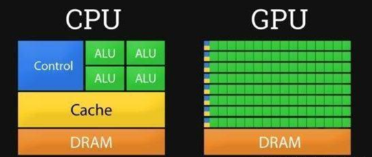 cpu高低频区别 cpu频率高好还是低好 
