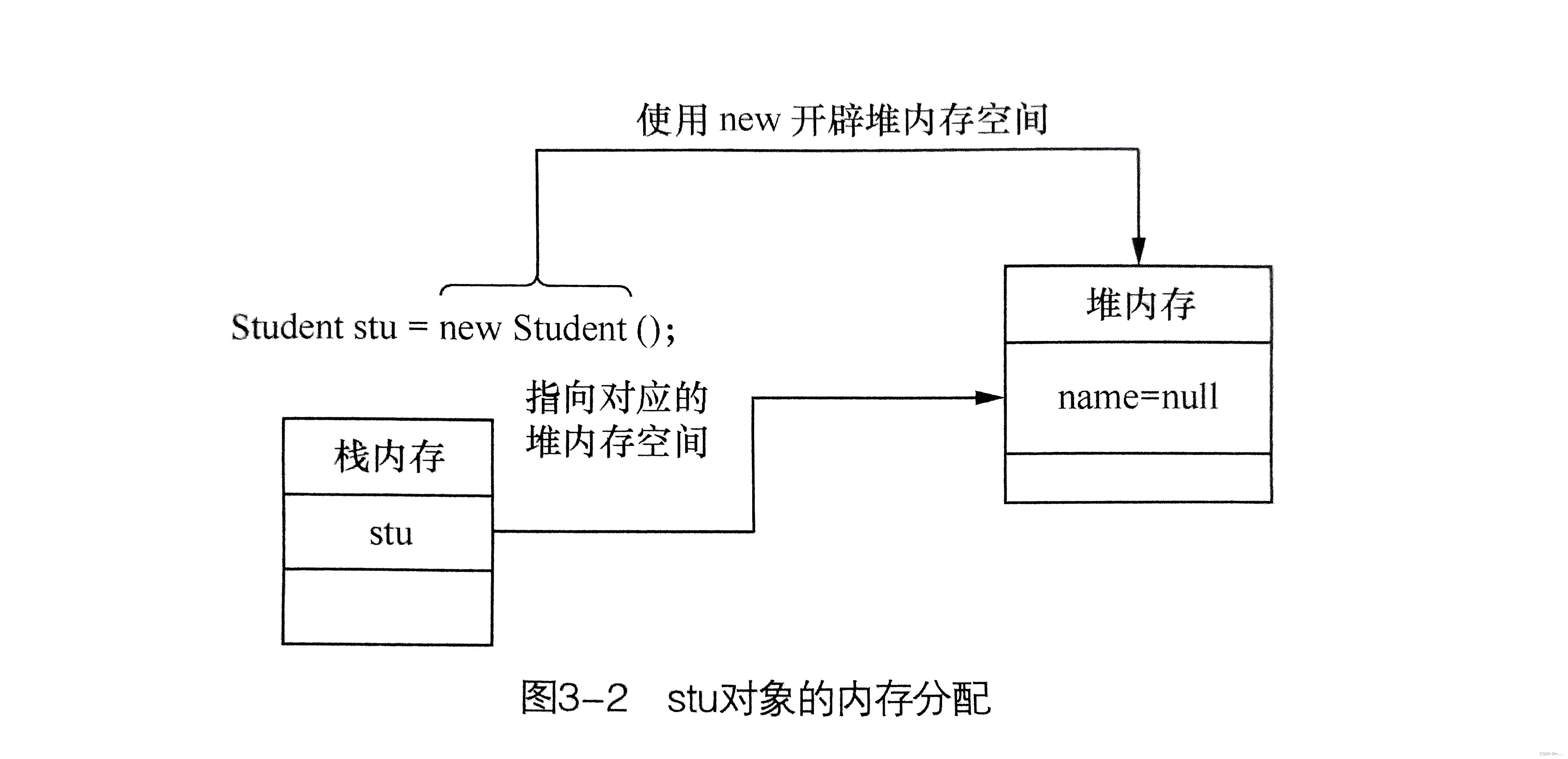 类与对象的区别java java中类与对象的关系 