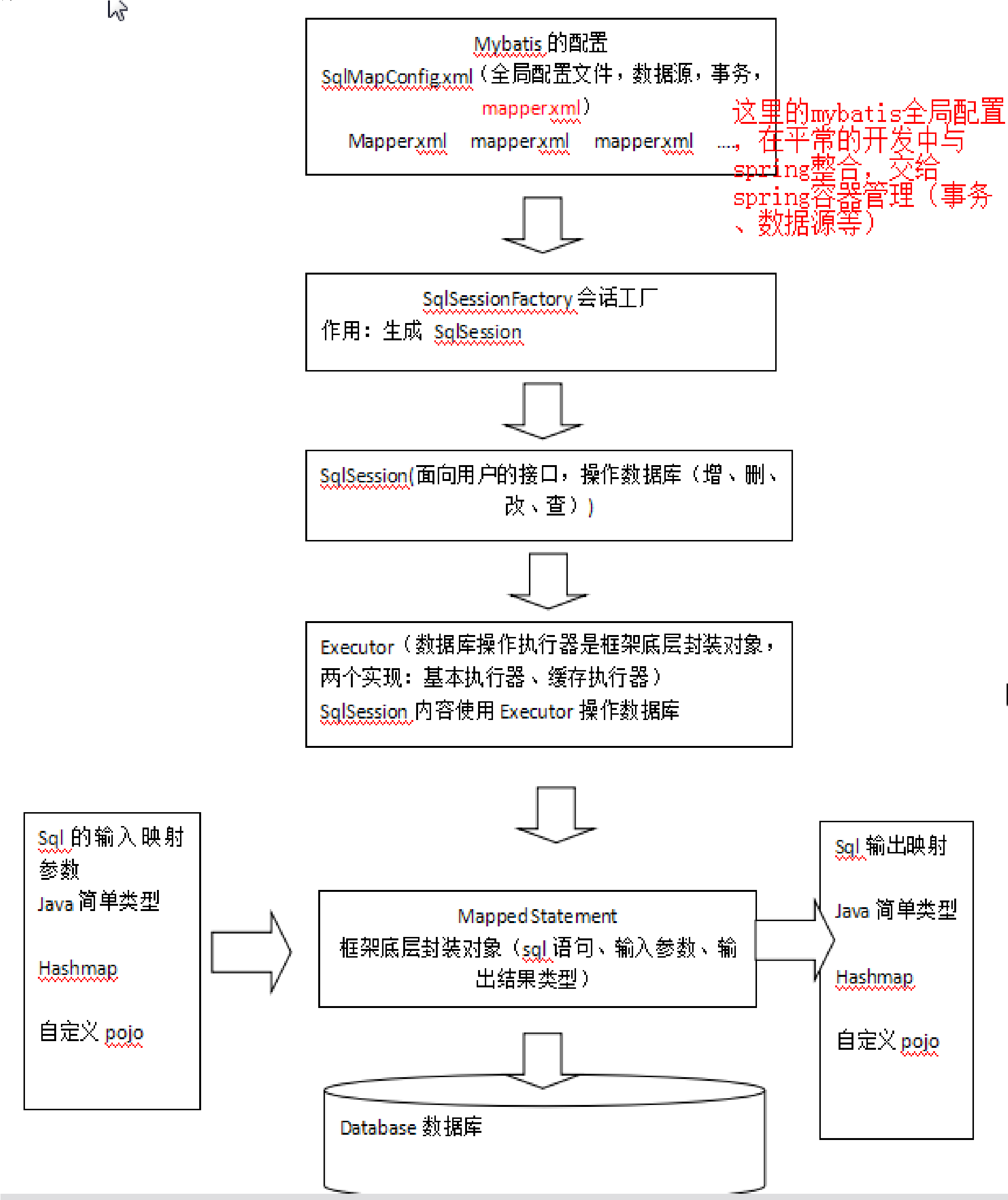mybatis$和的区别 mybatisplus mybatis区别 