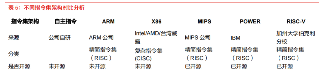 armdsp区别精辟 arm与dsp哪个强大 