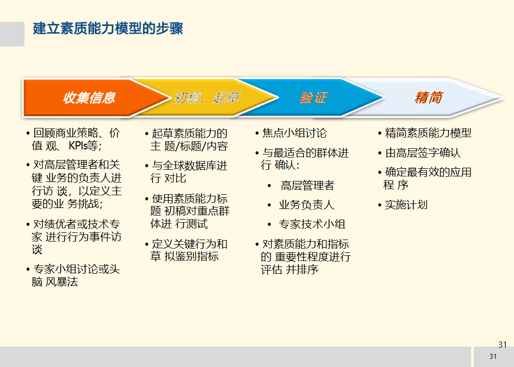 创建与构建的区别 构建与建造的主要区别 