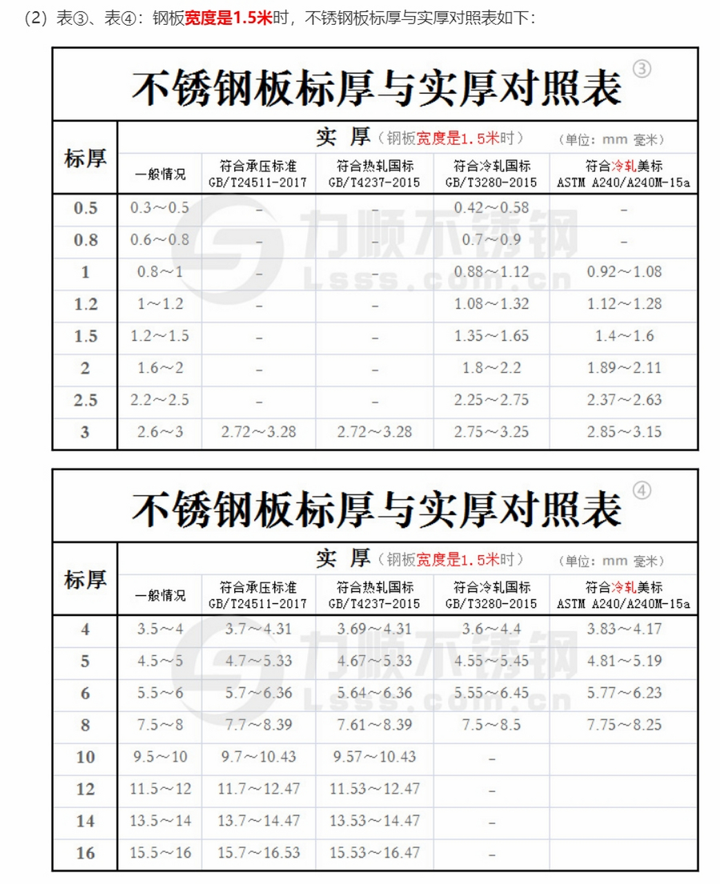 公差与偏差的区别 公差与偏差的区别是什么? 
