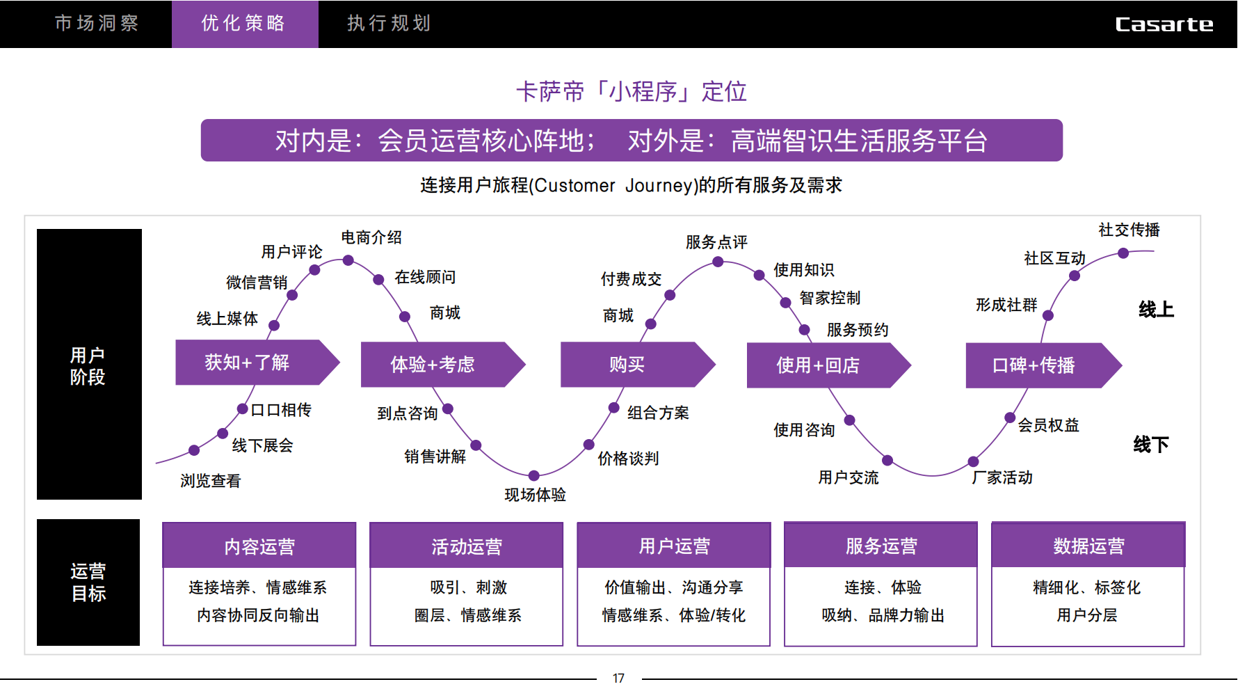运营跟策划区别 运营和策划哪个前景好 