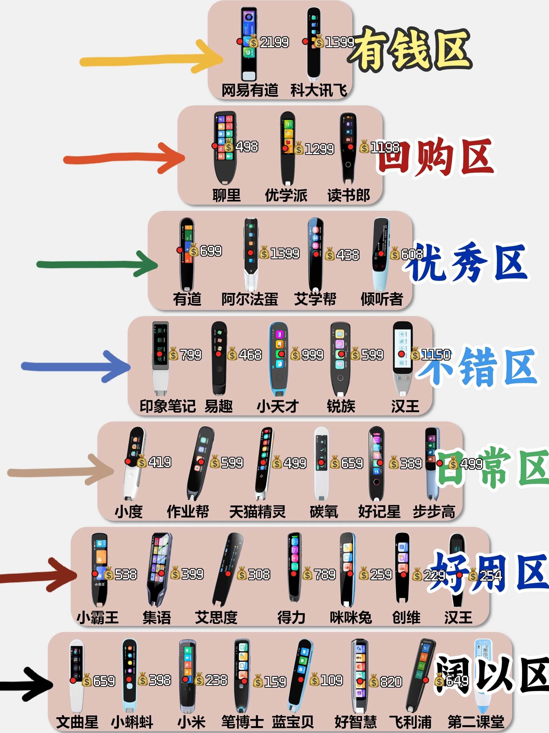 点读机和点读笔的区别 点读机和点读笔的区别在哪里 