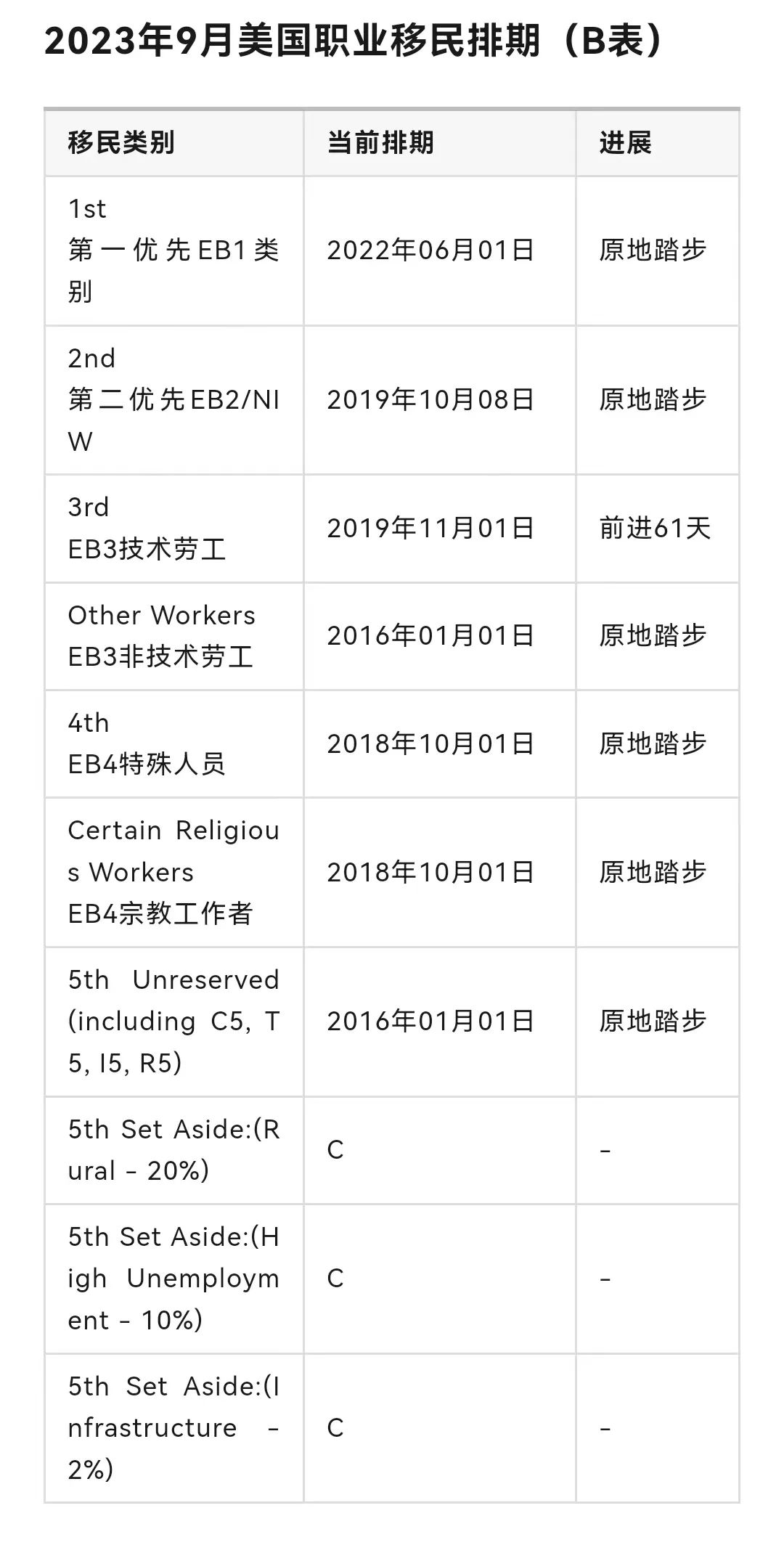 表a表b区别 a表与b表有关联,b表与c表有关联 