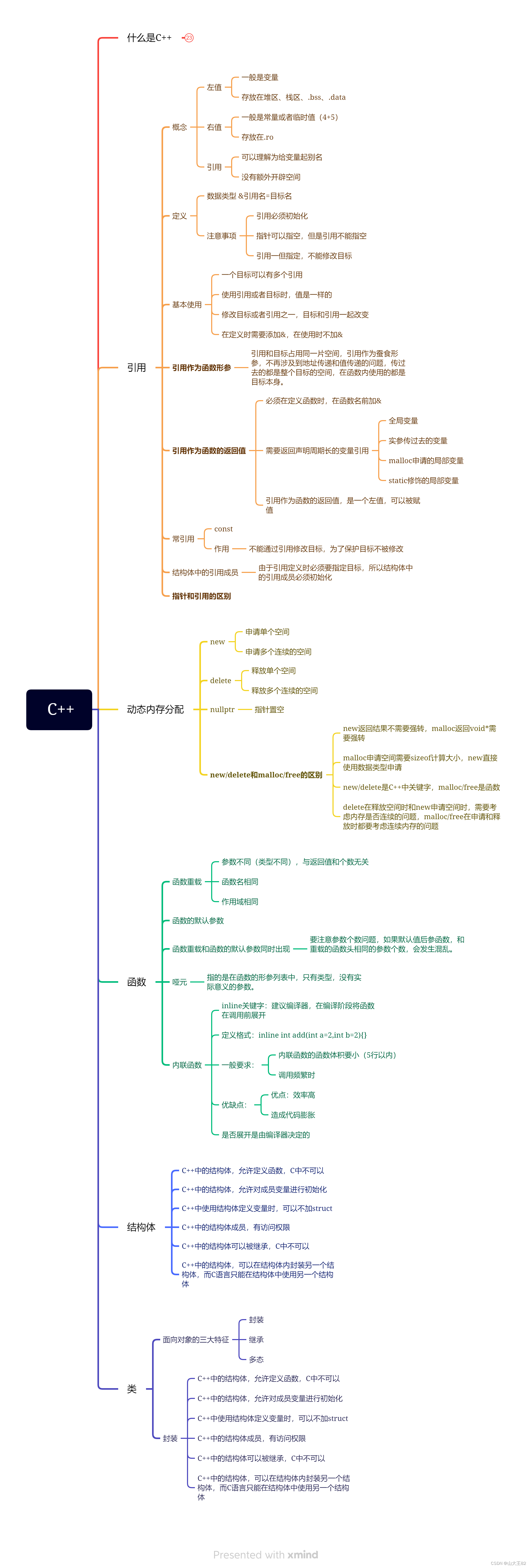 类结构区别 类与结构的区别是什么 