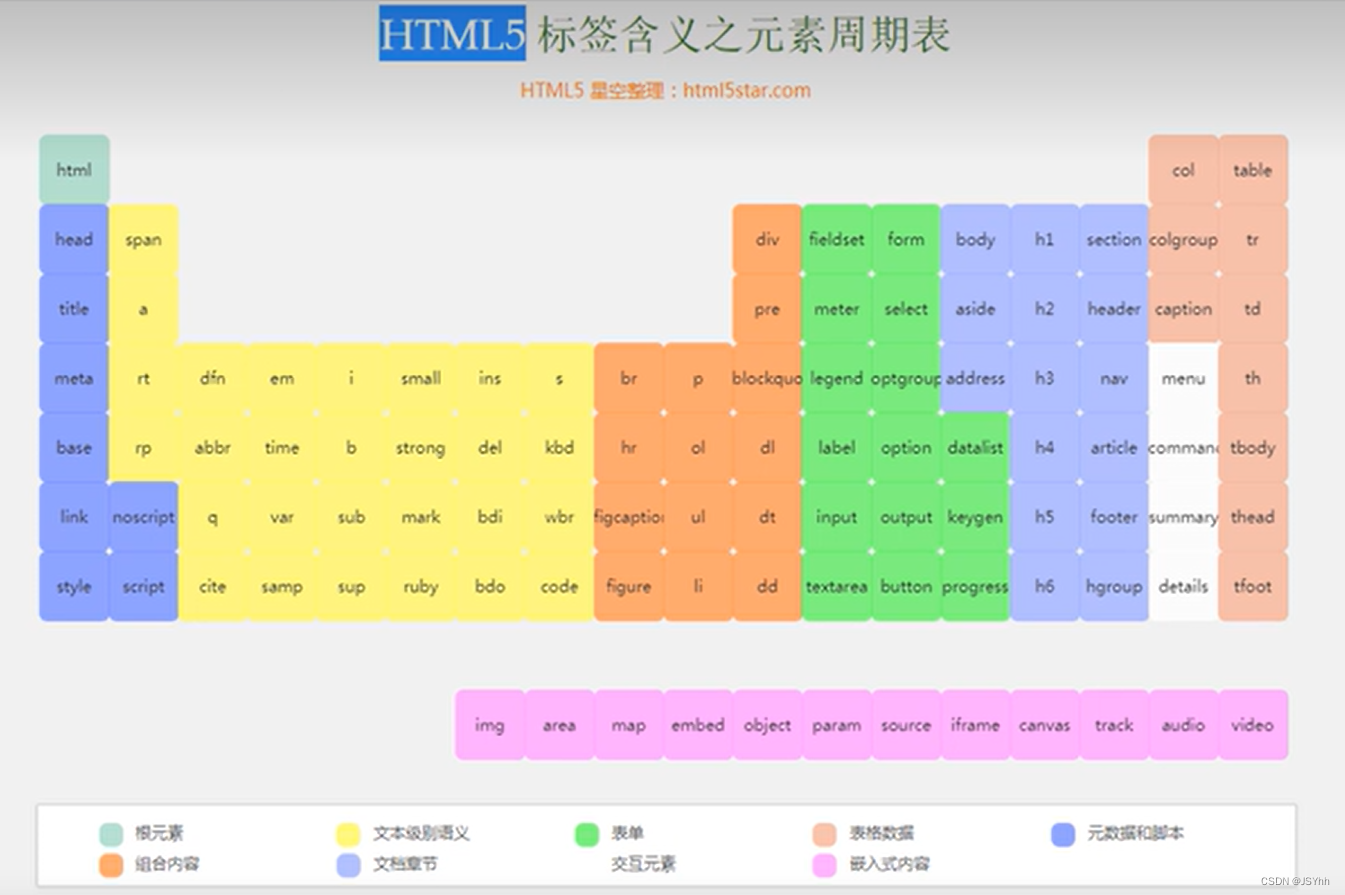 htm5区别 html4和html5有什么区别 