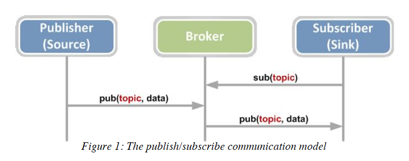websocketsocketio区别 websocket和socket如何选择 