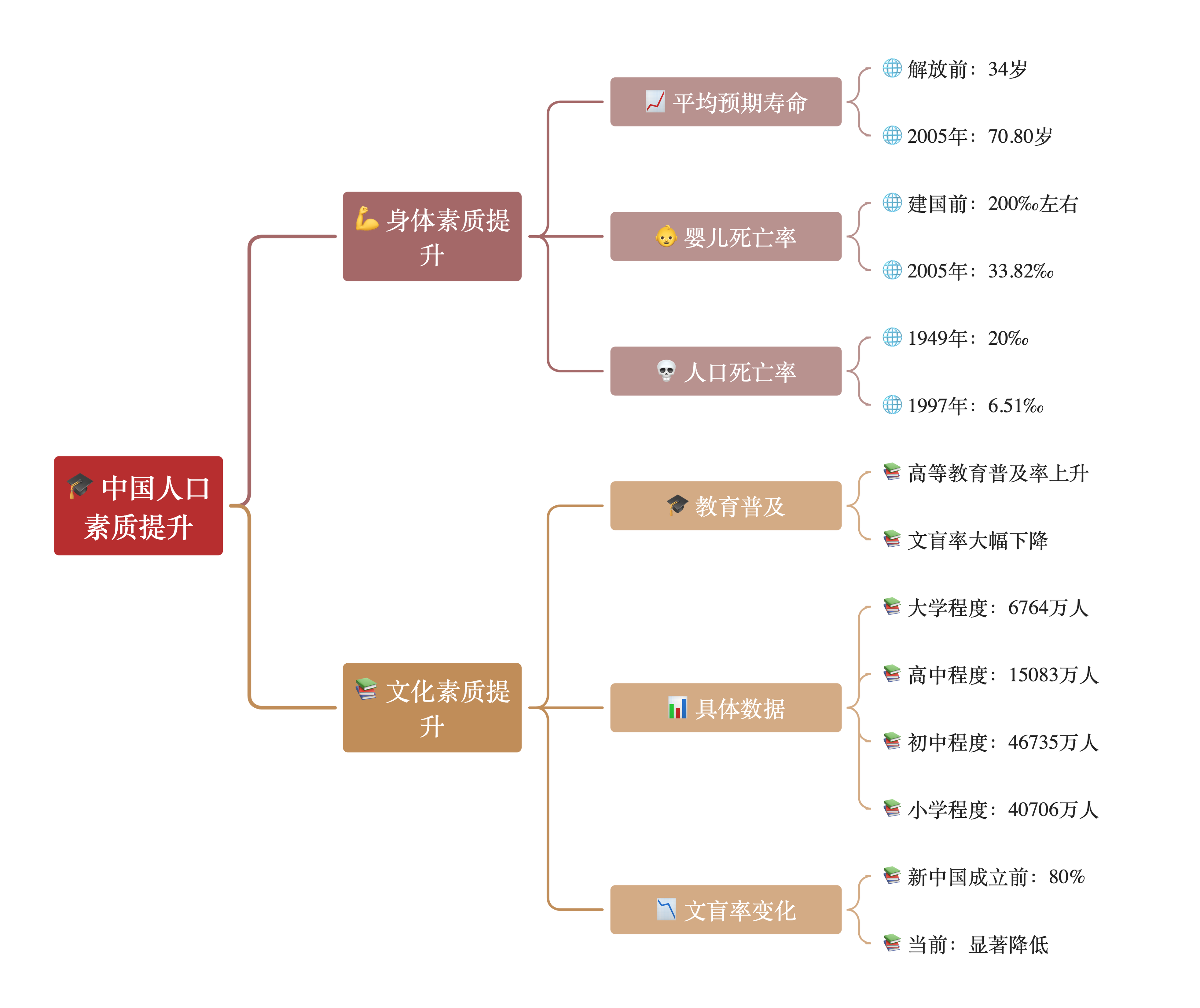 人口和样本的区别 人口统计变量的差异分析 
