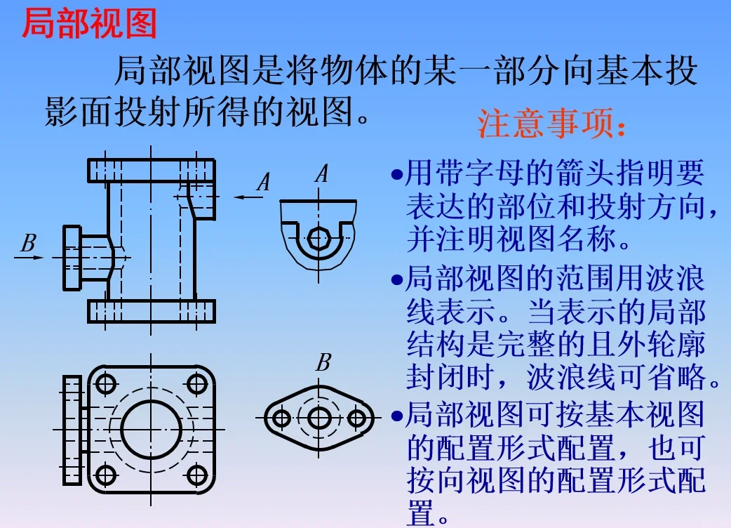 PPT各种视图的区别 ppt各种视图的区别和用法 