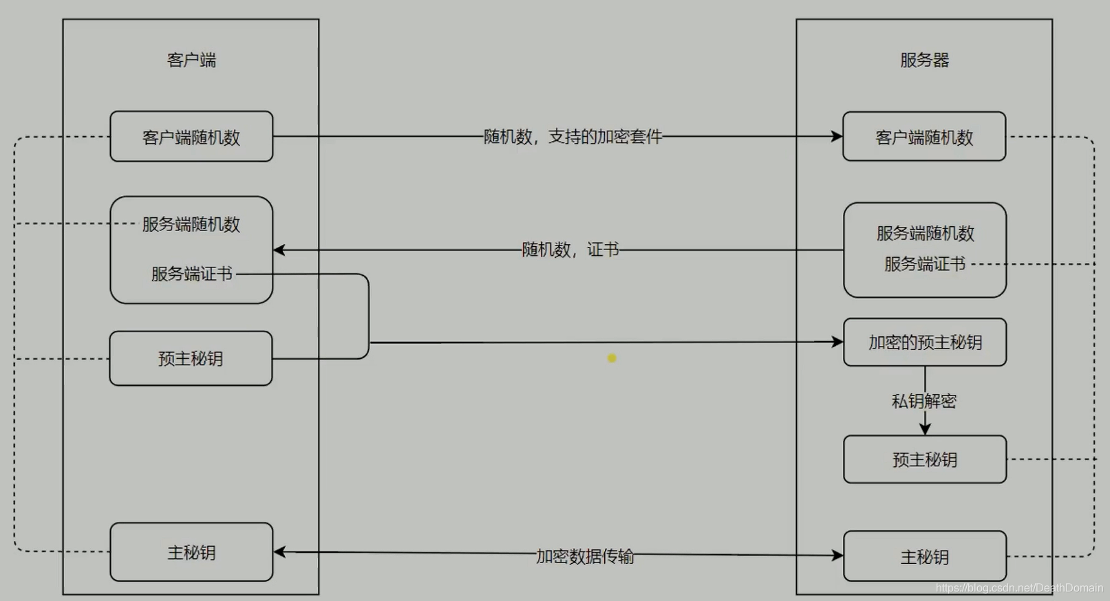 pemkey的区别 peek peep peer区别 