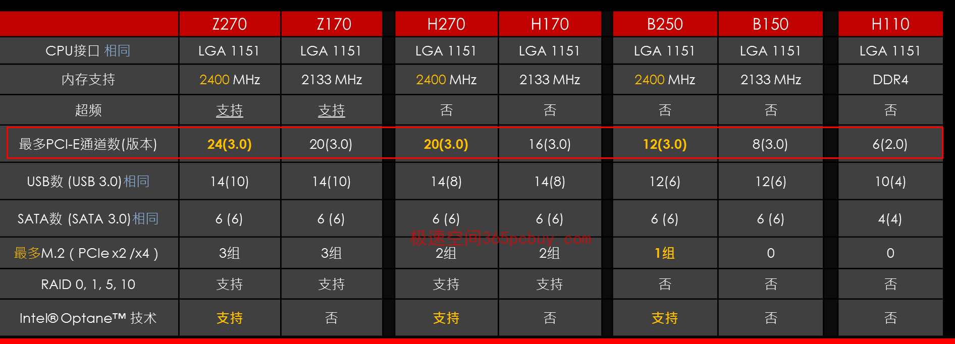 ati和amd的区别 ati和amd什么关系 
