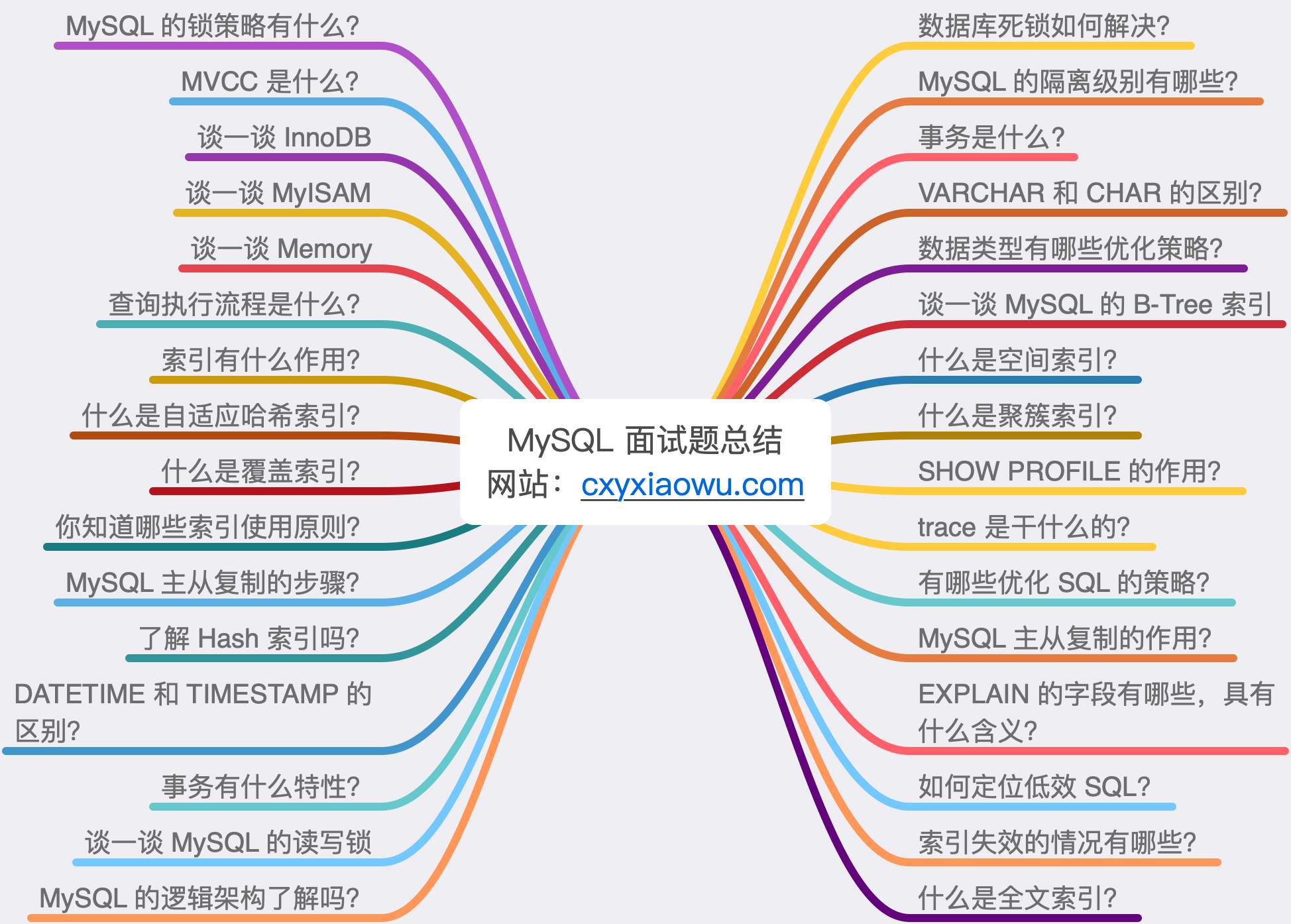 oracle和mysql的区别 oracle和mysql的区别和优缺点 
