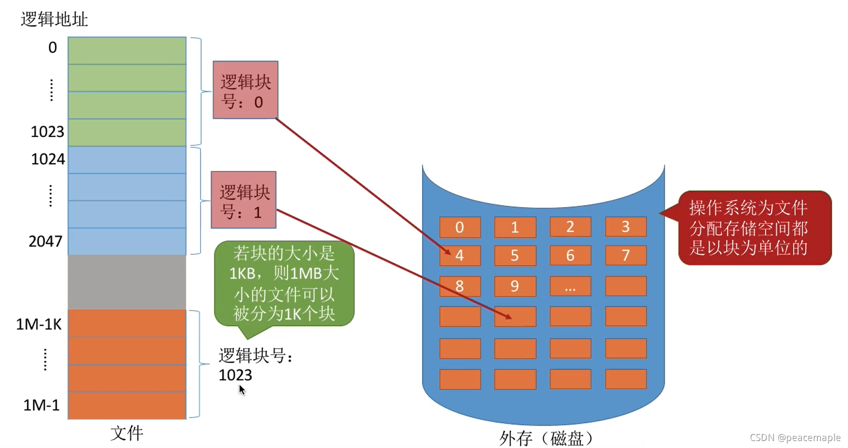 磁盘外存的区别 磁盘外存的区别和用途 