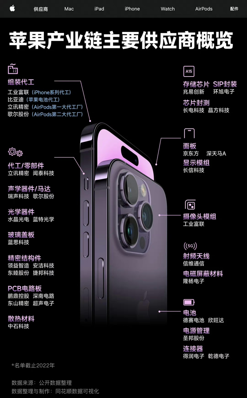苹果和华为区别 苹果和华为区别是什么 