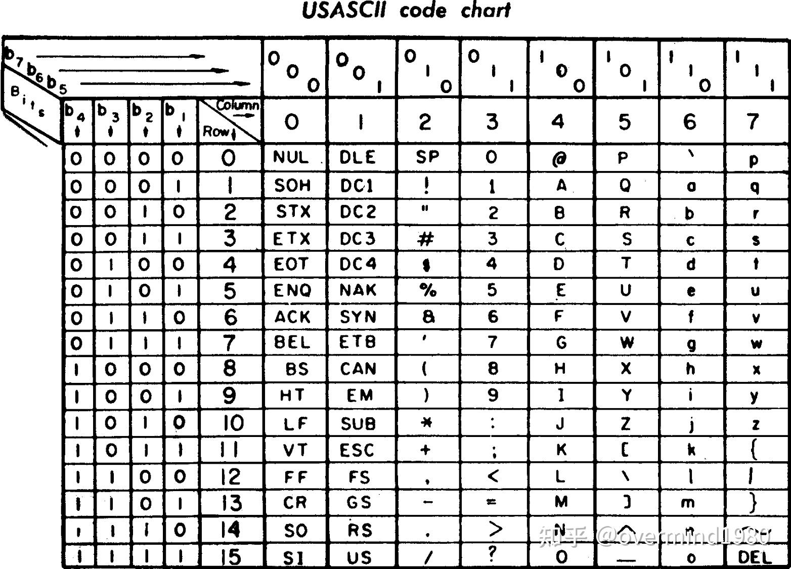 javaencode和decode的区别 java encode和decode的区别 