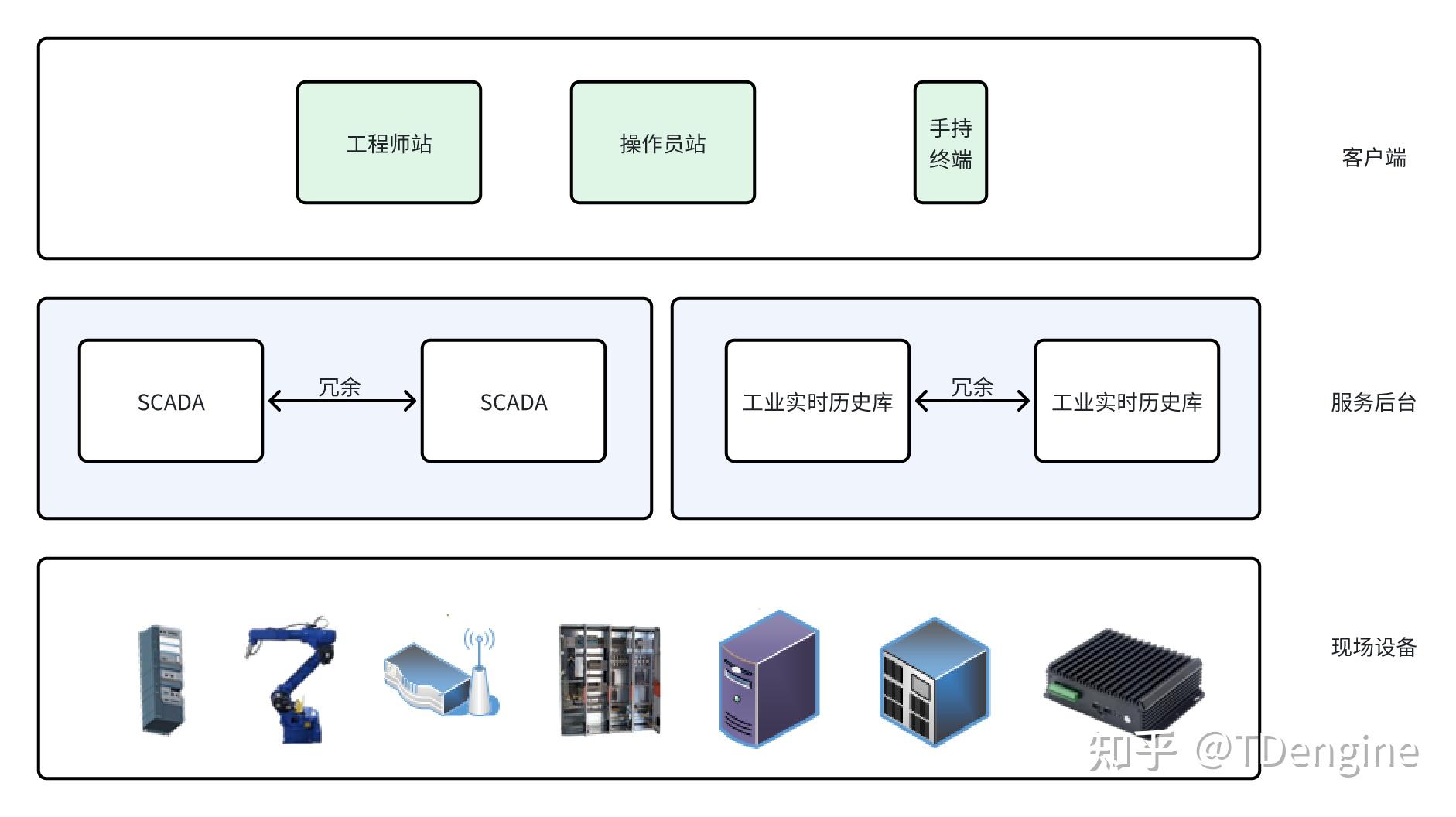 dcsscada区别 scada和dcs哪个强 