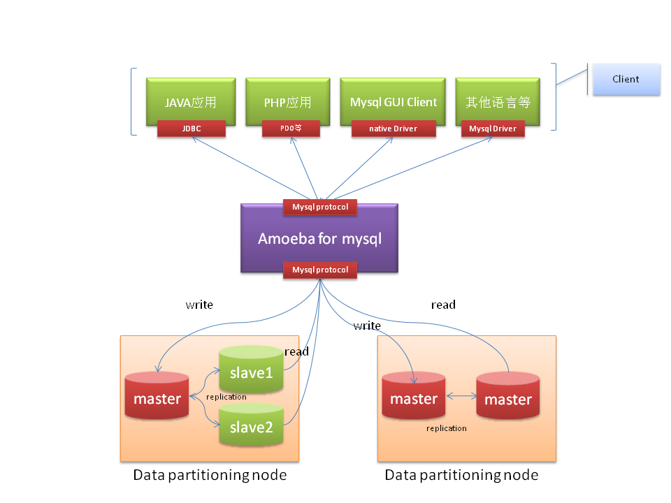 mysqldebug版本区别 debugger for mysql 