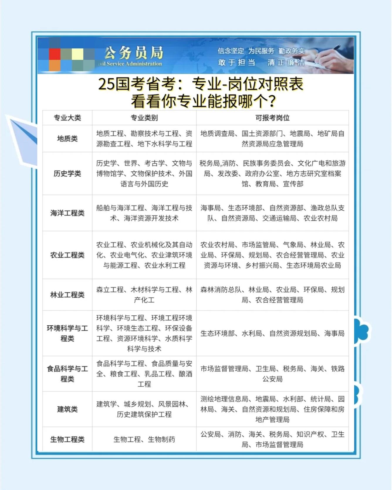 岗位与职位的区别 岗位与职位的区别是什么? 工作和职业的区别是什么? 